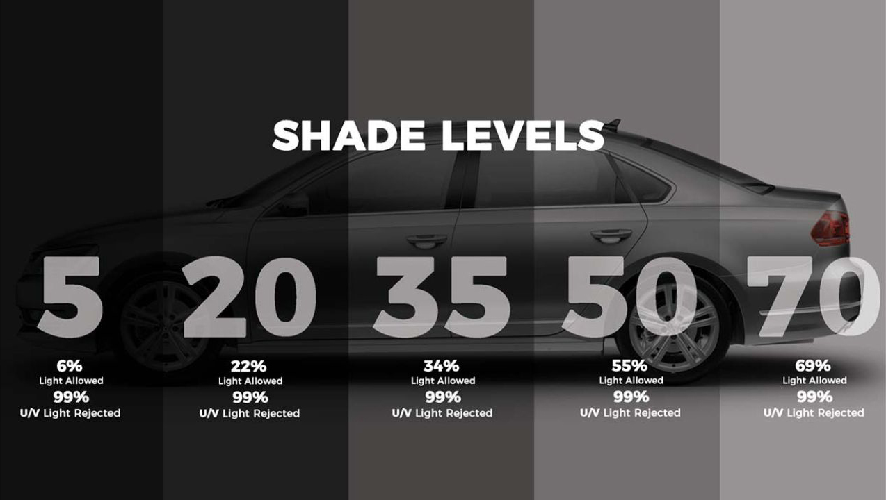 window tinting shade level